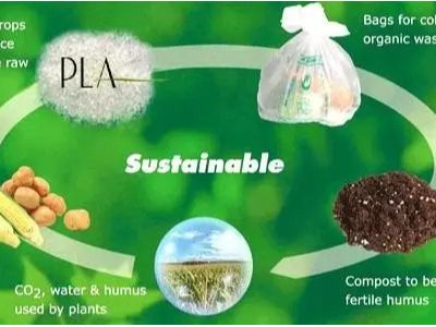 七大绿色生物降解塑料，你了解几个？
