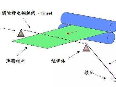 薄膜黄瓜视频污版下载标签黄瓜视频网址后有静电怎么消除？