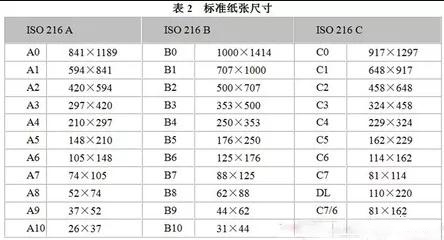 关于图文黄瓜视频网址行业常用纸张规格你知道多少？
