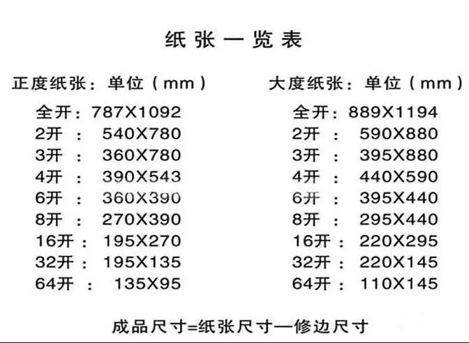 关于图文黄瓜视频网址行业常用纸张规格你知道多少？