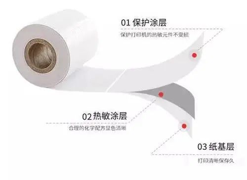 热敏纸涂层加入蜡乳液的作用有什么？